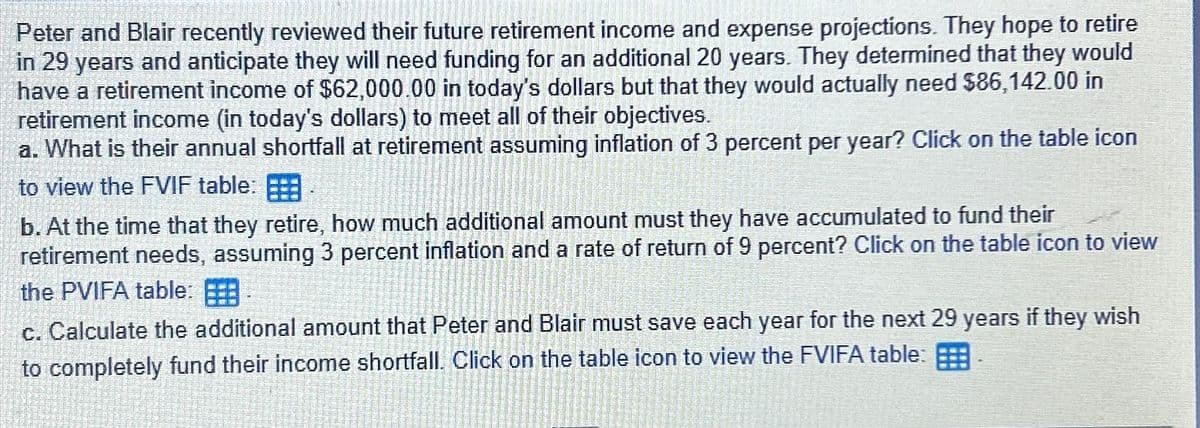 Peter and Blair recently reviewed their future retirement income and expense projections. They hope to retire
in 29 years and anticipate they will need funding for an additional 20 years. They determined that they would
have a retirement income of $62,000.00 in today's dollars but that they would actually need $86,142.00 in
retirement income (in today's dollars) to meet all of their objectives.
a. What is their annual shortfall at retirement assuming inflation of 3 percent per year? Click on the table icon
to view the FVIF table:
b. At the time that they retire, how much additional amount must they have accumulated to fund their
retirement needs, assuming 3 percent inflation and a rate of return of 9 percent? Click on the table icon to view
the PVIFA table:
c. Calculate the additional amount that Peter and Blair must save each year for the next 29 years if they wish
to completely fund their income shortfall. Click on the table icon to view the FVIFA table: