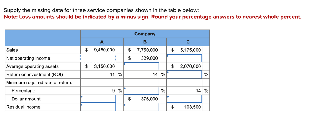 Supply the missing data for three service companies shown in the table below:
Note: Loss amounts should be indicated by a minus sign. Round your percentage answers to nearest whole percent.
Sales
Net operating income
Average operating assets
Return on investment (ROI)
Minimum required rate of return:
Percentage
Dollar amount
Residual income
A
Company
B
C
$ 9,450,000
$
$ 7,750,000
329,000
$ 5,175,000
$ 3,150,000
$ 2,070,000
11 %
14 %
%
9%
$ 376,000
%
14 %
$
103,500