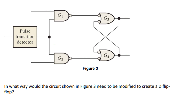 Pulse
transition
detector
G₁
G₂
Figure 3
G3
G4
In what way would the circuit shown in Figure 3 need to be modified to create a D flip-
flop?