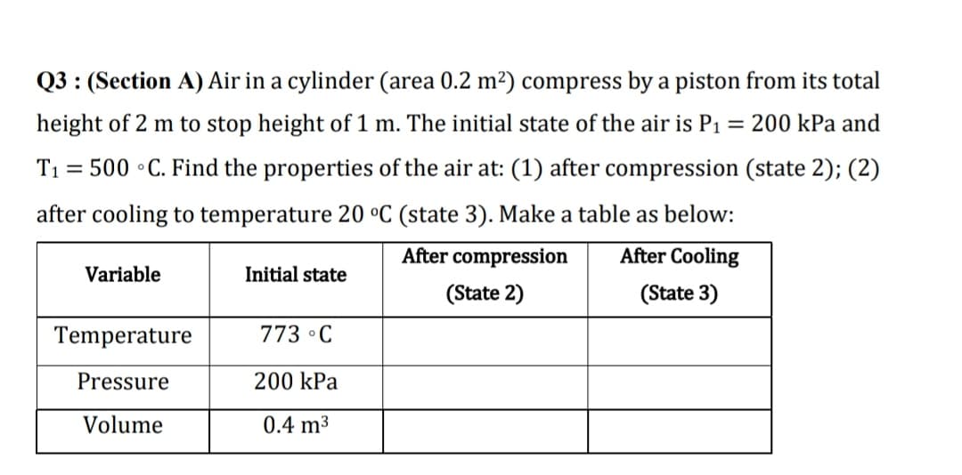 Q3 : (Section A) Air in a cylinder (area 0.2 m²) compress by a piston from its total
height of 2 m to stop height of 1 m. The initial state of the air is P1 = 200 kPa and
T1 = 500 • C. Find the properties of the air at: (1) after compression (state 2); (2)
after cooling to temperature 20 °C (state 3). Make a table as below:
After compression
After Cooling
Variable
Initial state
(State 2)
(State 3)
Temperature
773 °C
Pressure
200 kPa
Volume
0.4 m3
