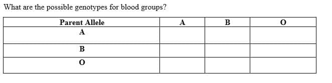 What are the possible genotypes for blood groups?
Parent Allele
A
B
A
