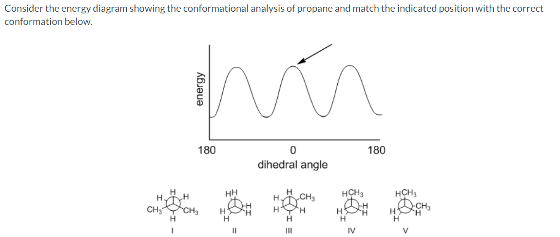 Consider the energy diagram showing the conformational analysis of propane and match the indicated position with the correct
conformation below.
H.
CH3
H
1
ma
0
dihedral angle
energy
180
H
CH3
HH
H
H CH3
yêu nhau
H
H
H
H
H
11
III
180
HCH3
HOH
H
H
IV
HCH3
H
H
V
CH3
H