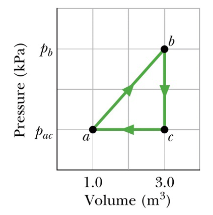 Pressure (kPa)
Pb
Pac
a
b
C
1.0
3.0
Volume (m³)