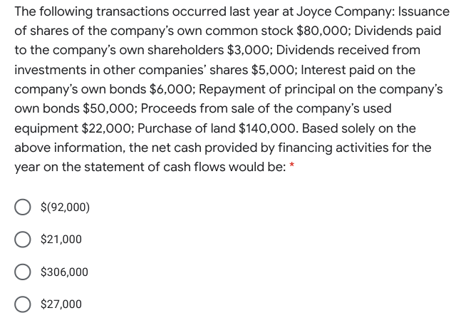The following transactions occurred last year at Joyce Company: Issuance
of shares of the company's own common stock $80,000; Dividends paid
to the company's own shareholders $3,000; Dividends received from
investments in other companies' shares $5,000; Interest paid on the
company's own bonds $6,000; Repayment of principal on the company's
own bonds $50,000; Proceeds from sale of the company's used
equipment $22,000; Purchase of land $140,000. Based solely on the
above information, the net cash provided by financing activities for the
year on the statement of cash flows would be: *
$(92,000)
$21,000
$306,000
$27,000
