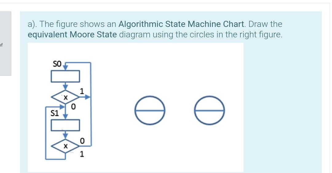a). The figure shows an Algorithmic State Machine Chart. Draw the
equivalent Moore State diagram using the circles in the right figure.
of
SO
1
X.
S1
1
