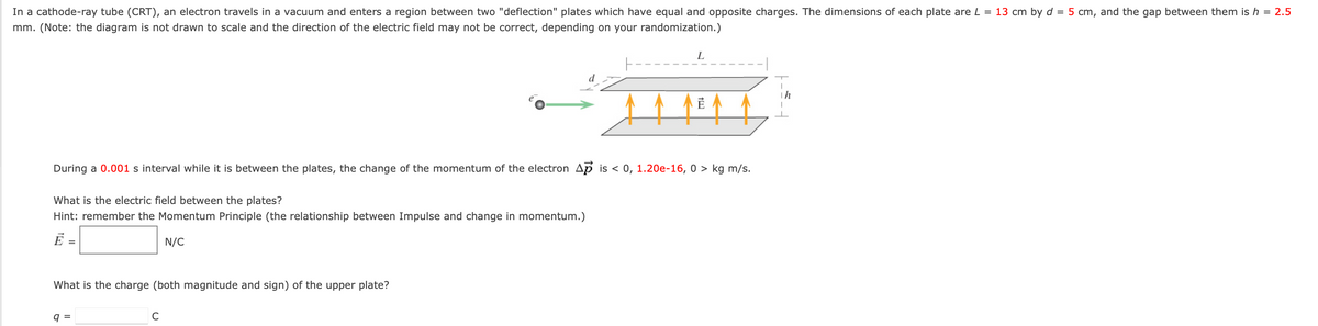 In a cathode-ray tube (CRT), an electron travels in a vacuum and enters a region between two "deflection" plates which have equal and opposite charges. The dimensions of each plate are L = 13 cm by d = 5 cm, and the gap between them is h = 2.5
mm. (Note: the diagram is not drawn
scale and the direction of the electric field may not be correct, depending on your randomization.)
L
During a 0.001 s interval while it is between the plates, the change of the momentum of the electron Ap is < 0, 1.20e-16, 0 > kg m/s.
What is the electric field between the plates?
Hint: remember the Momentum Principle (the relationship between Impulse and change in momentum.)
Ē =
N/C
What is the charge (both magnitude and sign) of the upper plate?
9 =
C
