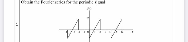 Obtain the Fourier series for the periodic signal
A.
1
-3 -2 -1 0/i 2
3 4
4
