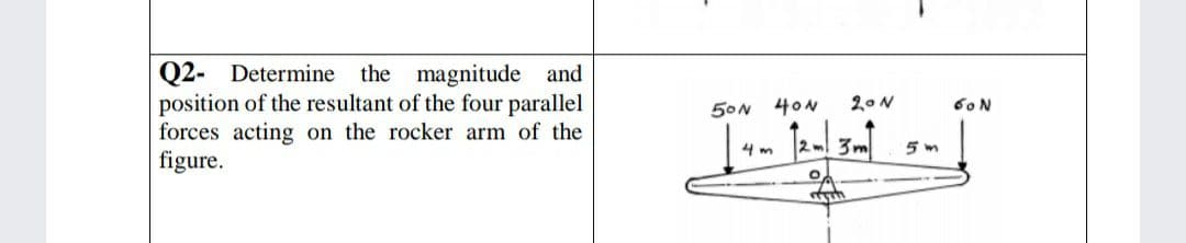 Q2- Determine the magnitude and
position of the resultant of the four parallel
forces acting on the rocker arm of the
figure.
50N 40N
20 N
ఈ N
4 m
5 m
