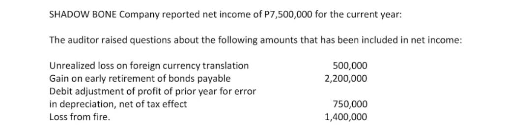 SHADOW BONE Company reported net income of P7,500,000 for the current year:
The auditor raised questions about the following amounts that has been included in net income:
Unrealized loss on foreign currency translation
Gain on early retirement of bonds payable
Debit adjustment of profit of prior year for error
in depreciation, net of tax effect
Loss from fire.
500,000
2,200,000
750,000
1,400,000
