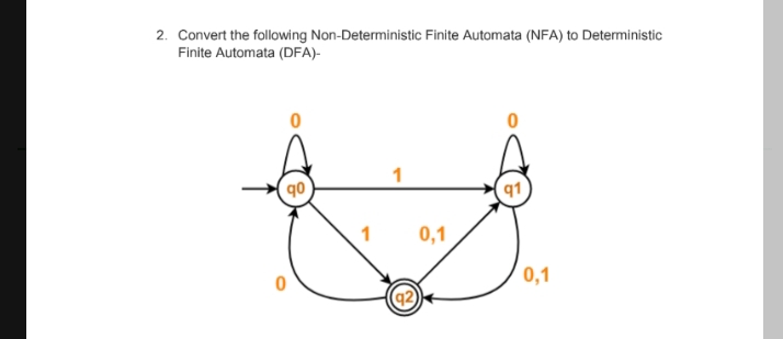 2. Convert the following Non-Deterministic Finite Automata (NFA) to Deterministic
Finite Automata (DFA)-
qo
1
0,1
0,1
92
