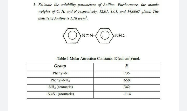 5- Estimate the solubility parameters of Aniline. Furthermore, the atomic
weights of C, H, and N respectively, 12.01, 1.01, and 14.0067 g/mol. The
density of Aniline is 1.18 g/cm.
N=N (O NH2
Table 1 Molar Attraction Constants, E (cal cm)/mol.
Group
E
Phenyl-N
735
Phenyl-NH2
658
-NH2 (aromatic)
342
-N=N- (aromatic)
-11.4

