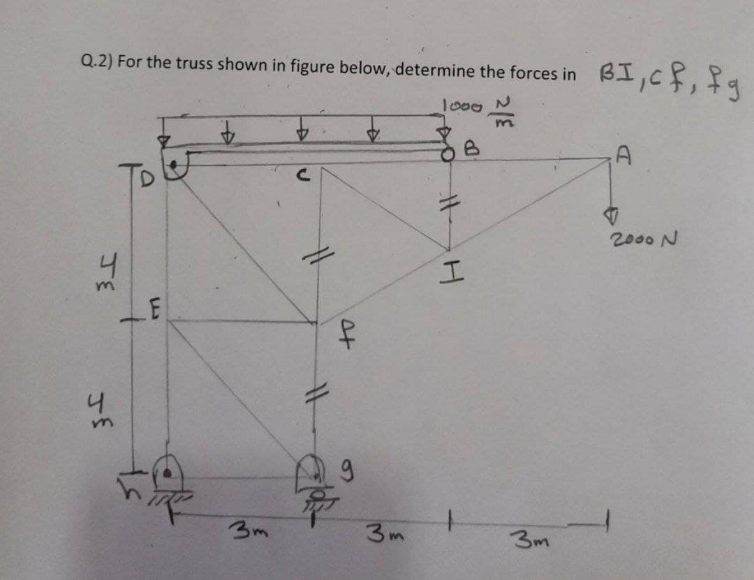 Q.2) For the truss shown in figure below, determine the forces in
lo00 N
4.
2000 N
4
3m
3m
3m
to
