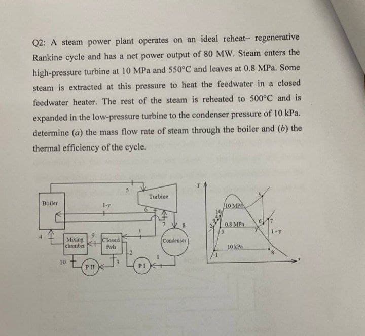 Q2: A steam power plant operates on an ideal reheat- regenerative
Rankine cycle and has a net power output of 80 MW. Steam enters the
high-pressure turbine at 10 MPa and 550°C and leaves at 0.8 MPa. Some
steam is extracted at this pressure to heat the feedwater in a closed
feedwater heater. The rest of the steam is reheated to 500°C and is
expanded in the low-pressure turbine to the condenser pressure of 10 kPa.
determine (a) the mass flow rate of steam through the boiler and (b) the
thermal efficiency of the cycle.
Turbine
Boiler
1-y
/10 MP
10
0.8 MPa
1-y
Mixing
chamber K
Closed
Condenser
fwh
10 kPa
10
PII
PI
