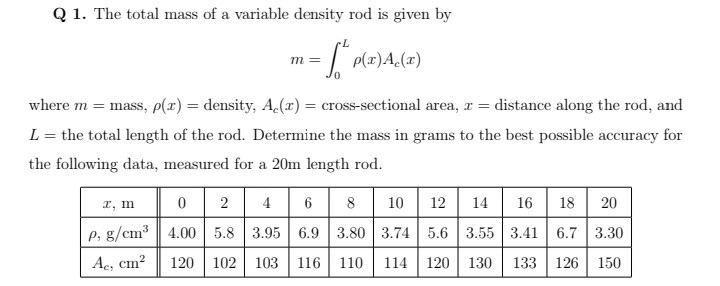 Q 1. The total mass of a variable density rod is given by
P(1)A_(x)
т
where m = mass, p(x) = density, A.(r) = cross-sectional area, r = distance along the rod, and
L = the total length of the rod. Determine the mass in grams to the best possible accuracy for
the following data, measured for a 20m length rod.
8 10 12 14 16 18 20
P, g/cm³ 4.00 5.8 3.95 6.9 3.80 3.74 5.6 3.55 3.41 6.7 3.30
I, m
2 4 6
Ae, cm?
120 102| 103 116| 110
114
120
130
133 126
150
