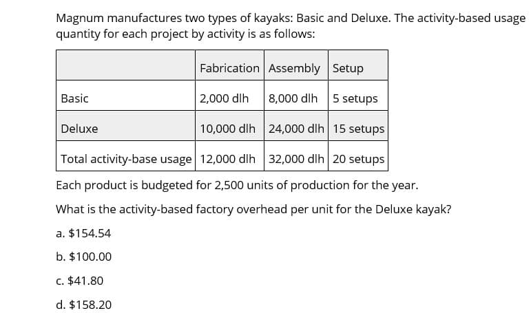 Magnum manufactures two types of kayaks: Basic and Deluxe. The activity-based usage
quantity for each project by activity is as follows:
Basic
Deluxe
Fabrication Assembly Setup
2,000 dlh
8,000 dlh 5 setups
10,000 dlh 24,000 dlh 15 setups
Total activity-base usage 12,000 dlh 32,000 dlh 20 setups
Each product is budgeted for 2,500 units of production for the year.
What is the activity-based factory overhead per unit for the Deluxe kayak?
a. $154.54
b. $100.00
c. $41.80
d. $158.20