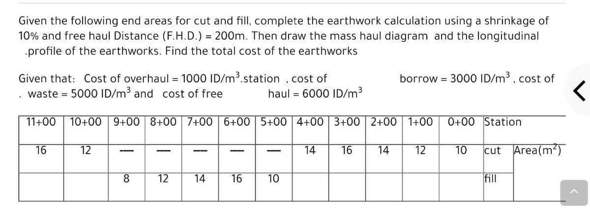 Given the following end areas for cut and fill, complete the earthwork calculation using a shrinkage of
10% and free haul Distance (F.H.D.) = 200m. Then draw the mass haul diagram and the longitudinal
.profile of the earthworks. Find the total cost of the earthworks
borrow = 300O ID/m3, cost of
Given that: Cost of overhaul = 1000 ID/m³.station , cost of
waste = 5000 ID/m3 and cost of free
haul = 6000 ID/m3
11+00
10+00 9+00 8+00 7+00 6+00 5+00 4+00 3+00 2+00 1+00
0+00 Station
16
12
14
16
14
12
10
cut Area(m2)
---
8.
12
14
16
10
|fill
