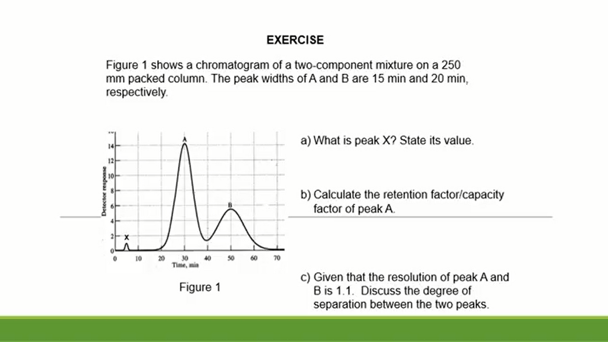 EXERCISE
Figure 1 shows a chromatogram of a two-component mixture on a 250
mm packed column. The peak widths of A and B are 15 min and 20 min,
respectively.
a) What is peak X? State its value.
12
1아
b) Calculate the retention factor/capacity
factor of peak A.
2- x
10
20
30
40
50
60
70
Time, mia
c) Given that the resolution of peak A and
B is 1.1. Discuss the degree of
separation between the two peaks.
Figure 1
