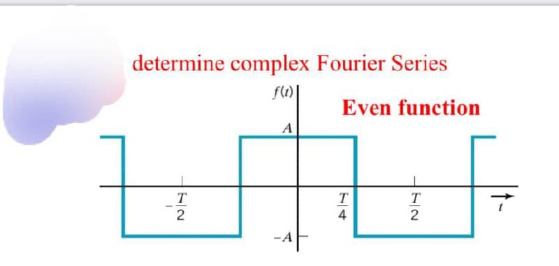 determine complex Fourier Series
f(t)
T
2
A
-A
Even function
T
4
T
2