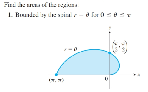 Find the areas of the regions
1. Bounded by the spiral r = 0 for 0 < 0 < T
r = 0
2'2
х
(п, т)
