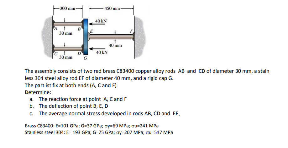 300 mm-
450 mm-
40 kN
A 1
B
30 mm
40 mm
40 kN
30 mm
The assembly consists of two red brass C83400 copper alloy rods AB and CD of diameter 30 mm, a stain
less 304 steel alloy rod EF of diameter 40 mm, and a rigid cap G.
The part ist fix at both ends (A, C and F)
Determine:
a. The reaction force at point A, C and F
b. The deflection of point B, E, D
c. The average normal stress developed in rods AB, CD and EF.
Brass C83400: E=101 GPa; G=37 GPa; oy=69 MPa; ou=241 MPa
Stainless steel 304: E= 193 GPa; G=75 GPa; oy=207 MPa; ou=517 MPa
