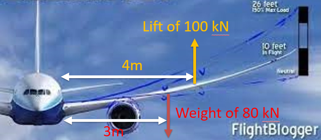 ARGI
4m
Lift of 100 kN
26 feet
150% Max Lood
10 feet
In Flight
Neutra
Weight of 80 KN
FlightBlogger