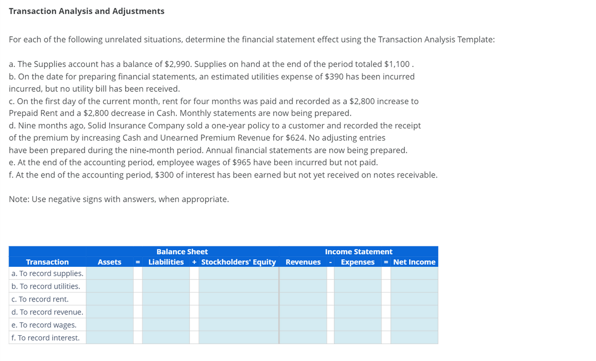 Transaction Analysis and Adjustments
For each of the following unrelated situations, determine the financial statement effect using the Transaction Analysis Template:
a. The Supplies account has a balance of $2,990. Supplies on hand at the end of the period totaled $1,100.
b. On the date for preparing financial statements, an estimated utilities expense of $390 has been incurred
incurred, but no utility bill has been received.
c. On the first day of the current month, rent for four months was paid and recorded as a $2,800 increase to
Prepaid Rent and a $2,800 decrease in Cash. Monthly statements are now being prepared.
d. Nine months ago, Solid Insurance Company sold a one-year policy to a customer and recorded the receipt
of the premium by increasing Cash and Unearned Premium Revenue for $624. No adjusting entries
have been prepared during the nine-month period. Annual financial statements are now being prepared.
e. At the end of the accounting period, employee wages of $965 have been incurred but not paid.
f. At the end of the accounting period, $300 of interest has been earned but not yet received on notes receivable.
Note: Use negative signs with answers, when appropriate.
Transaction
a. To record supplies.
b. To record utilities.
c. To record rent.
d. To record revenue.
e. To record wages.
f. To record interest.
Balance Sheet
Assets = Liabilities + Stockholders' Equity Revenues
Income Statement
Expenses = Net Income