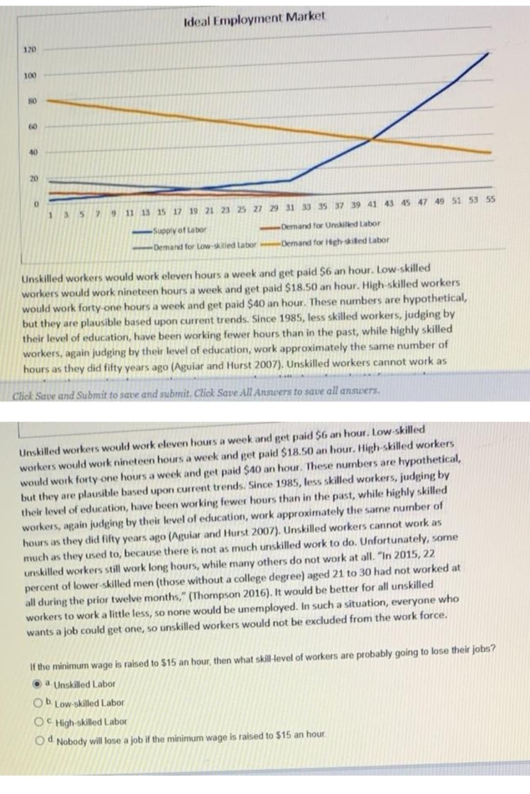 Ideal Employment Market
120
100
80
60
40
20
1357 9 11 13 15 17 19 21 23 25 27 29 31 33 35 37 39 41 43 45 47 49 51 53 55
Supply of Labor
Demand for Unskiled Labor
Demand for Low-skilled Labor Demand for High-skiled Labor
Unskilled workers would work eleven hours a week and get paid $6 an hour. Low-skilled
workers would work nineteen hours a week and get paid $18.50 an hour. High-skilled workers
would work forty-one hours a week and get paid $40 an hour. These numbers are hypothetical,
but they are plausible based upon current trends. Since 1985, less skilled workers, judging by
their level of education, have been working fewer hours than in the past, while highly skilled
workers, again judging by their level of education, work approximately the same number of
hours as they did fifty years ago (Aguiar and Hurst 2007). Unskilled workers cannot work as
Click Save and Submit to save and submit. Click Save All Answers to save all answers.
Unskilled workers would work eleven hours a week and get paid $6 an hour. Low-skilled
workers would work nineteen hours a week and get paid $18.50 an hour. High-skilled workers
would work forty one hours a week and get paid $40 an hour. These numbers are hypothetical,
but they are plausible based upon current trends. Since 1985, less skilled workers, judging by
their level of education, have been working fewer hours than in the past, while highly skilled
workers, again judging by their level of education, work approximately the same number of
hours as they did fifty years ago (Aguiar and Hurst 2007). Unskilled workers cannot work as
much as they used to, because there is not as much unskilled work to do. Unfortunately, some
unskilled workers still work long hours, while many others do not work at all. "In 2015, 22
percent of lower-skilled men (those without a college degree) aged 21 to 30 had not worked at
all during the prior twelve months," (Thompson 2016). It would be better for all unskilled
workers to work a little less, so none would be unemployed. In such a situation, everyone who
wants a job could get one, so unskilled workers would not be excluded from the work force.
If the minimum wage is raised to $15 an hour, then what skill-level of workers are probably going to lose their jobs?
O a. Unskilled Labor
Ob. Low-skilled Labor
OC High-skilled Labor
Od Nobody will lose a job if the minimum wage is raised to $15 an hour.
