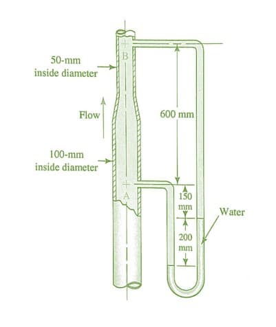 50-mm
inside diameter
Flow
600 mm
100-mm
inside diameter
150
mm
Water
200
mm
