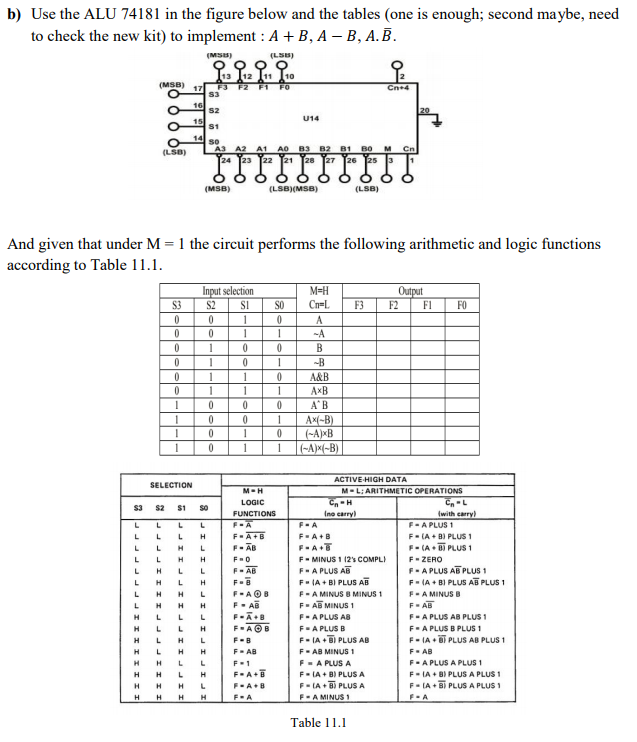 b) Use the ALU 74181 in the figure below and the tables (one is enough; second maybe, need
to check the new kit) to implement : A + B, A – B, A. B.
(MSB)
(LSB)
10
(MSB)
F3 F2 F1 FO
S3
Cn+4
16
s2
20
U14
15
S1
14
so
A3 A2 A1 AO B3 B2 B1 B0 M Cn
24 23 22 21 28 27 T26 25
(LSB)
(MSB)
(LSB)(MSB)
(LSB)
And given that under M = 1 the circuit performs the following arithmetic and logic functions
according to Table 11.1.
Input selection
S3
Output
M-H
S2
SI
Cn=L.
F3
F2
F1
FO
A
1
-A
В
-B
A&B
AxB
1
A'B
1
Ax(-B)
(-A)xB
(-A)x(-B)
1
1
ACTIVE HIGH DATA
M-L: ARITHMETIC OPERATIONS
SELECTION
M-H
LOGIC
s3 s2 s1
so
Ino carry)
(with carry)
F-A PLUS 1
F- LA + B) PLUS 1
F- (A + BI PLUS 1
FUNCTIONS
L
L
F-A
F-A+B
F-AB
F-A
H
FA+B
F-A+T
F- MINUS 1 12s COMPL)
F-A PLUS AB
F- IA + BI PLUS AB
L
L
L
L
F-0
F-ZERO
F- AB
F-A PLUS AB PLUS 1
F- (A + BI PLUS AB PLUS 1
L
L
L
H
L
F-AOB
F- AB
L
L
F-A MINUS B MINUS 1
F-A MINUS B
F- AB MINUS 1
F- A
F-A PLUS AB PLUS1
F-A PLUS B PLUS 1
F- IA + B PLUS AB PLUS 1
L
H
L
F-A PLUS AB
FAOB
F-A PLUS B
F- IA +BI PLUS AB
F- AB MINUS 1
F- A PLUS A
F- LA + B) PLUS A
F-LA + B) PLUS A
F-A MINUS1
L
F-B
HL
H
F- AB
FAB
F-A PLUS A PLUS 1
F- IA + B) PLUS A PLUS 1
F- LA + B) PLUS A PLUS 1
H
F-1
H
H
L
FA+E
H
H
L.
F-A+B
H
H
F-A
F-A
Table 11.1
---
