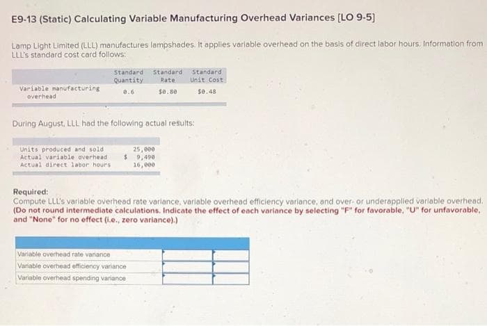 E9-13 (Static) Calculating Variable Manufacturing Overhead Variances [LO 9-5]
Lamp Light Limited (LLL) manufactures lampshades. It applies variable overhead on the basis of direct labor hours, Information from
LLL's standard cost card follows:
Variable manufacturing
overhead
Standard Standard
Rate
Quantity
0.6
$0.80
Units produced and sold
Actual variable overhead
Actual direct labor hours
During August, LLL had the following actual results:
25,000
$ 9,490
16,000
Standard
Unit Cost
$0.48
Required:
Compute LLL's variable overhead rate variance, variable overhead efficiency variance, and over- or underapplied variable overhead.
(Do not round intermediate calculations. Indicate the effect of each variance by selecting "F" for favorable, "U" for unfavorable.
and "None" for no effect (i.e., zero variance).)
Variable overhead rate variance
Variable overhead efficiency variance
Variable overhead spending variance