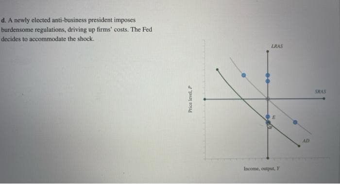 d. A newly elected anti-business president imposes
burdensome regulations, driving up firms' costs. The Fed
decides to accommodate the shock.
Price level, P
Income, output. Y
LRAS
AD
SRAS