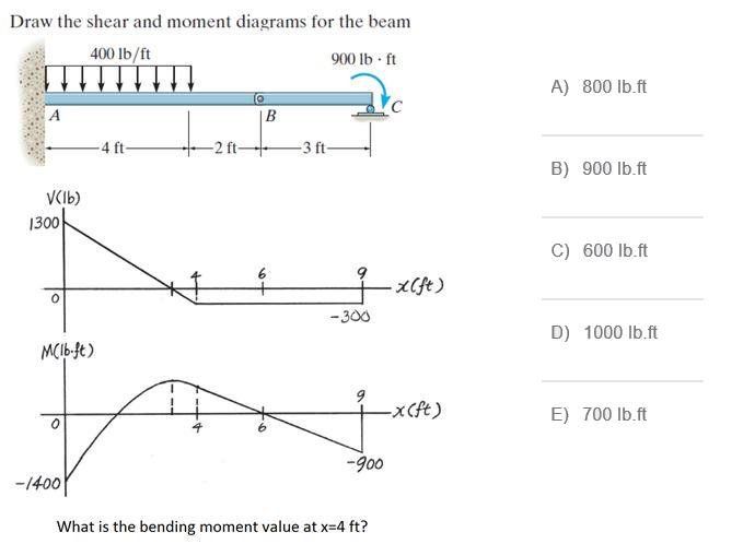 Draw the shear and moment diagrams for the beam
400 lb/ft
900 lb ft
A) 800 lb.ft
A
|B
4 ft-
-2 ft-
-3 ft-
B) 900 Ib.ft
VCIb)
1300
C) 600 lb.ft
-300
D) 1000 Ib.ft
xCft)
E) 700 Ib.ft
-900
-1400
What is the bending moment value at x=4 ft?
