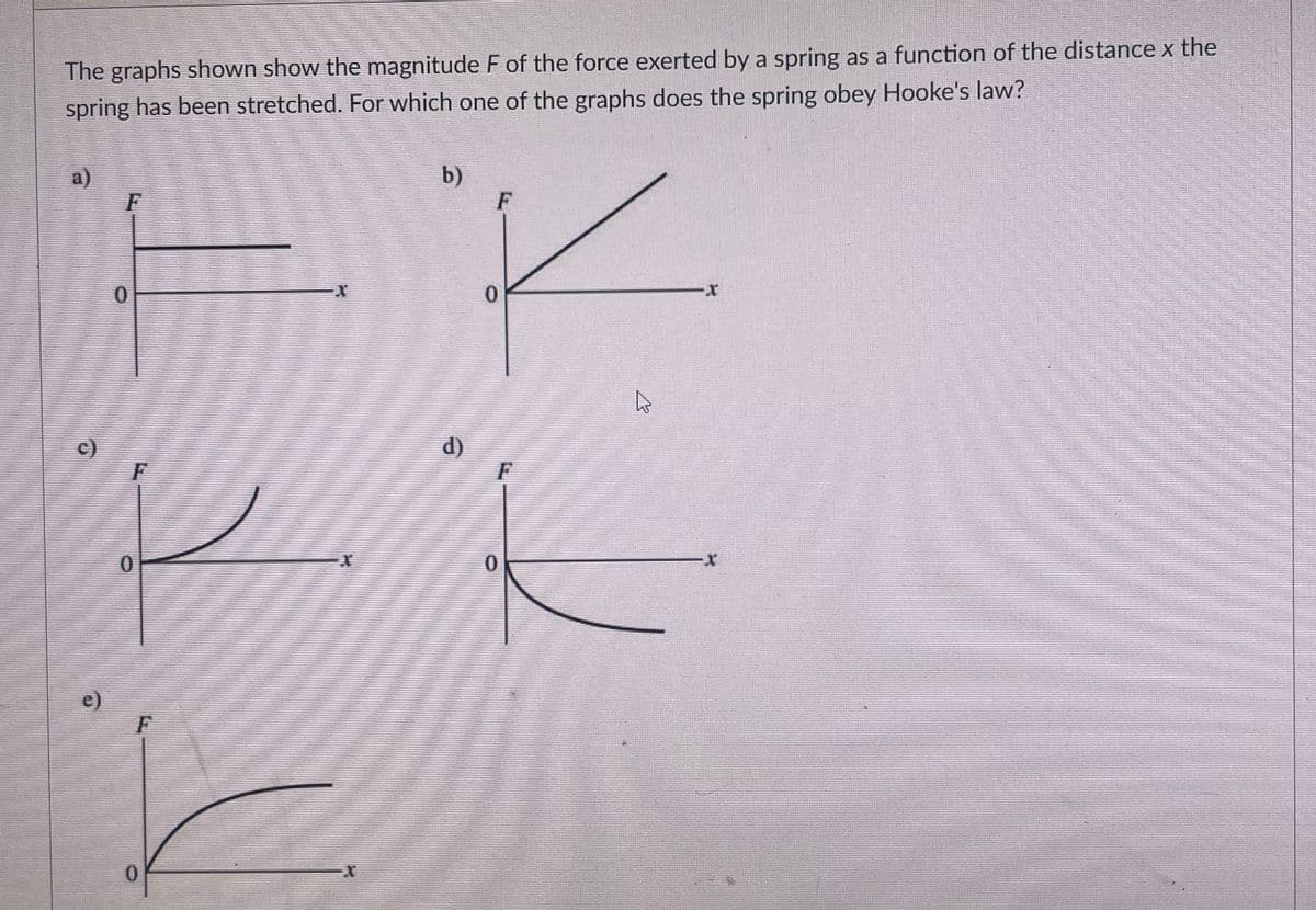 The graphs shown show the magnitude F of the force exerted by a spring as a function of the distance x the
spring has been stretched. For which one of the graphs does the spring obey Hooke's law?
a)
b)
F
F
X
C)
0
F
0
F
0
d)
0
F
0
تا