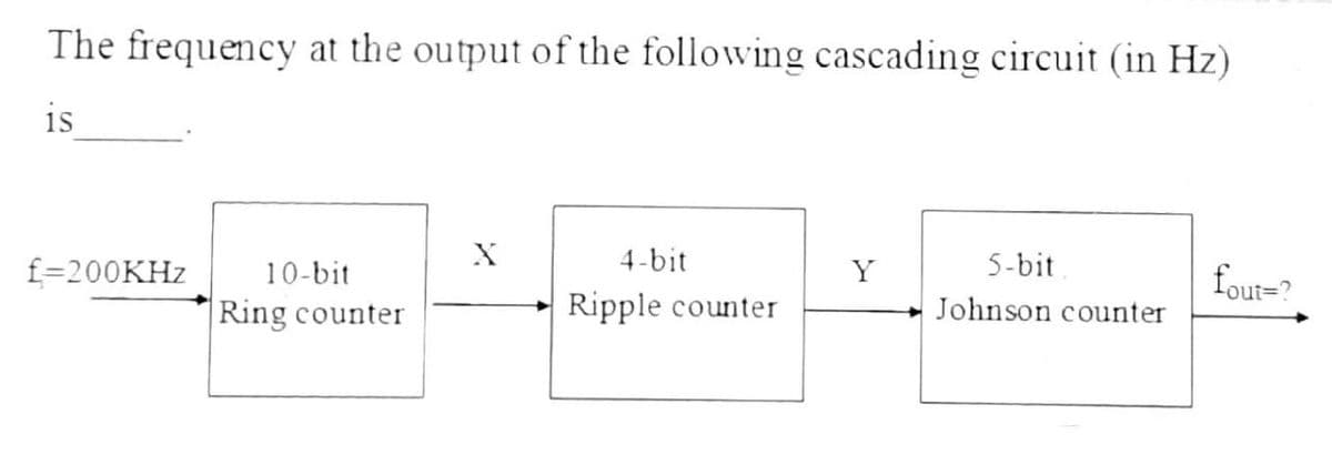 The frequency at the output of the following cascading circuit (in Hz)
is
f=200KHZ
10-bit
4-bit
Y
5-bit
fout=?
Ring counter
Ripple counter
Johnson counter
