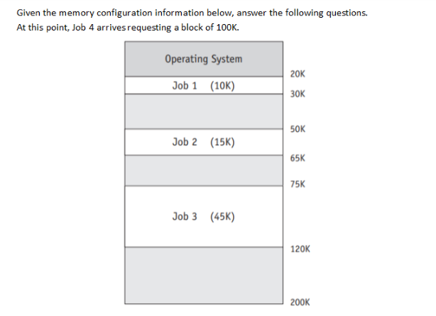 Given the memory configuration information below, answer the following questions.
At this point, Job 4 arrives requesting a block of 100K.
Operating System
20K
Job 1 (10K)
зок
50K
Job 2 (15K)
65K
75K
Job 3 (45K)
120K
200K
