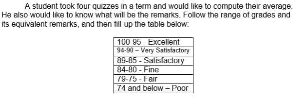A student took four quizzes in a term and would like to compute their average.
He also would like to know what will be the remarks. Follow the range of grades and
its equivalent remarks, and then fill-up the table below:.
100-95 - Excellent
94-90 – Very Satisfactory
89-85 - Satisfactory
84-80 - Fine
79-75 - Fair
74 and below - Poor
