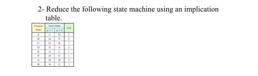 2- Reduce the following state machine using an implication
table.
Present
Next State
Out
State
x=1 0
D
B
F
E
E
A
F
B
H
B
H
G
al=lelel<le
