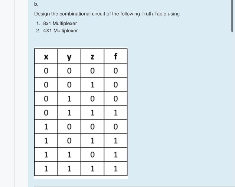 b.
Design the combinational circuit of the following Truth Table using
1. 8x1 Multiplexer
2. 4X1 Multiplexer
y
f
0 | 0
0 |0
1
1
1
1
1
1
1
1
1
1
1
1
1
1
