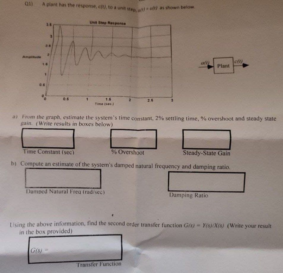 Q1) A plant has the response, c(t), to a unit step, aft/ u(t) as shown below.
Amplitude
3.6
2.8
1.8
0.6
0.5
Unit Step Response
1.5
Time (sec.)
G(s) =
Damped Natural Freq (rad/sec)
2.6
a) From the graph, estimate the system's time constant, 2% settling time, % overshoot and steady state
gain. (Write results in boxes below)
% Overshoot
Time Constant (sec)
Steady-State Gain
b) Compute an estimate of the system's damped natural frequency and damping ratio.
a(1)
Transfer Function
Plant
Damping Ratio
c(t)
Using the above information, find the second order transfer function G(s) = Y(s)/X(s) (Write your result
in the box provided)