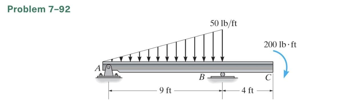 Problem 7-92
50 lb/ft
200 lb · ft
B
9 ft
4 ft
