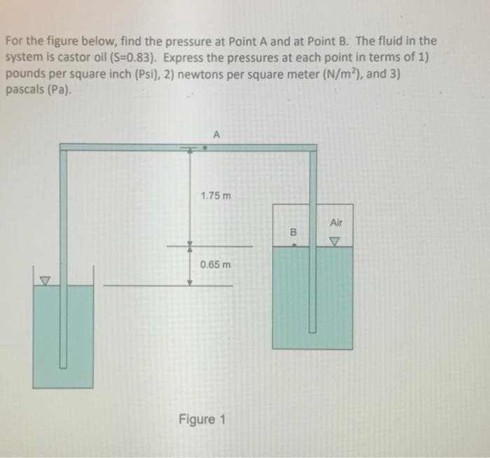 For the figure below, find the pressure at Point A and at Point B. The fluid in the
system is castor oil (S=0.83). Express the pressures at each point in terms of 1)
pounds per square inch (Psi), 2) newtons per square meter (N/m?), and 3)
pascals (Pa).
A
1.75 m
Air
0.65 m
Figure 1
