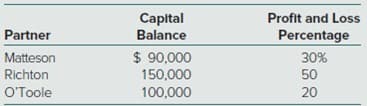 Capital
Profit and Loss
Partner
Balance
Percentage
Matteson
Richton
$ 90,000
30%
100,000
O'Toole
20
