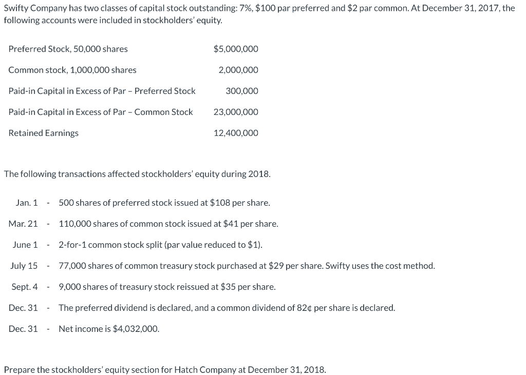 Swifty Company has two classes of capital stock outstanding: 7%, $100 par preferred and $2 par common. At December 31, 2017, the
following accounts were included in stockholders' equity.
Preferred Stock, 50,000 shares
Common stock, 1,000,000 shares
Paid-in Capital in Excess of Par - Preferred Stock
Paid-in Capital in Excess of Par - Common Stock
Retained Earnings
Jan. 1
Mar. 21
June 1
July 15
Sept. 4
Dec. 31
The following transactions affected stockholders' equity during 2018.
Dec. 31
$5,000,000
-
2,000,000
300,000
23,000,000
12,400,000
500 shares of preferred stock issued at $108 per share.
110,000 shares of common stock issued at $41 per share.
2-for-1 common stock split (par value reduced to $1).
77,000 shares of common treasury stock purchased at $29 per share. Swifty uses the cost method.
9,000 shares of treasury stock reissued at $35 per share.
The preferred dividend is declared, and a common dividend of 82¢ per share is declared.
Net income is $4,032,000.
Prepare the stockholders' equity section for Hatch Company at December 31, 2018.