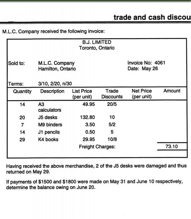 M.L.C. Company received the following invoice:
B.J. LIMITED
Toronto, Ontario
Sold to:
Terms:
Quantity
14
20
7
14
29
M.L.C. Company
Hamilton, Ontario
3/10, 2/20, n/30
Description
A3
calculators
J5 desks
M9 binders
J1 pencils
K4 books
List Price
(per unit)
49.95
trade and cash discou
132.80
3.50
0.50
Trade
Discounts
20/5
10
5/2
5
10/8
29.95
Freight Charges:
Invoice No: 4061
Date: May 26
Net Price Amount
(per unit)
73.10
Having received the above merchandise, 2 of the J5 desks were damaged and thus
returned on May 29.
If payments of $1500 and $1800 were made on May 31 and June 10 respectively,
determine the balance owing on June 20.