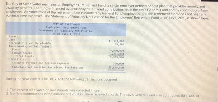 The City of Sweetwater maintains an Employees' Retirement Fund, a single-employer defined benefit plan that provides annuity and
disability benefits. The fund is financed by actuarially determined contributions from the city's General Fund and by contributions from
employees. Administration of the retirement fund is handled by General Fund employees, and the retirement fund does not bear any
administrative expenses. The Statement of Fiduciary Net Position for the Employees Retirement Fund as of July 1, 2019, is shown here:
CITY OF SWEETWATER
Employees' Retirement Fund
Statement of Fiduciary Net Position
As of July 1, 2019
Assets
Cash
Accrued Interest Receivable
Investments, at Fair Value:
Bonds
Common Stocks
Total Assets
Liabilities
Accounts Payable and Accrued Expenses
Fiduciary Net Position Restricted for Pensions
$ 133,000
55,500
4,500,000
1,301,000
5.989,500
160,000
35.629.500
During the year ended June 30, 2020, the following transactions occurred
1. The interest receivable on investments was collected in cash
2. Member contributions in the amount of $260.000 were received in cash. The city's General Fund also contributed $810.000 in