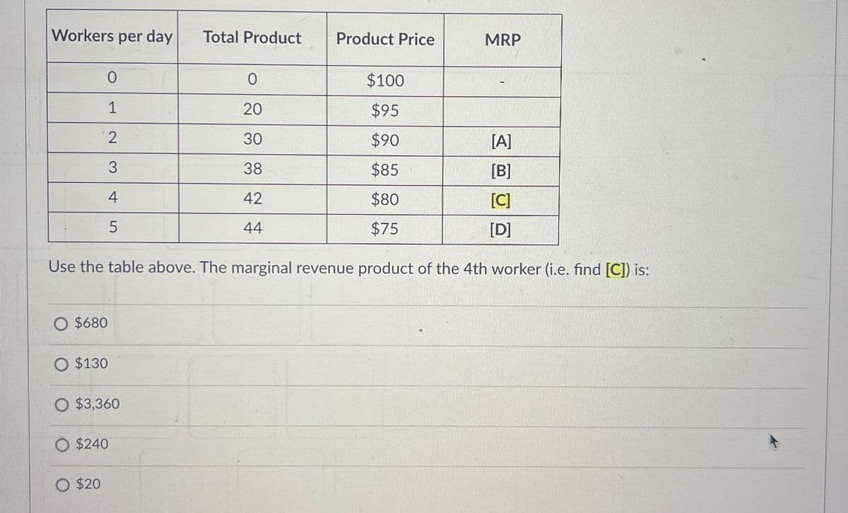 Workers per day
Total Product Product Price
MRP
0
0
$100
1
20
$95
2
30
$90
[A]
3
38
$85
[B]
4
42
$80
[C]
5
44
$75
[D]
Use the table above. The marginal revenue product of the 4th worker (i.e. find [C]) is:
$680
O $130
$3,360
$240
$20