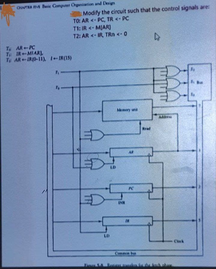 CHATER VE Basic Conpuser Orgniation and Dnign
Modify the circuit such that the control signals are:
TO: AR <- PC, TR <- PC
T1: IR <-MIAR]
T2: AR <-IR, TRn <-0
T ARPC
T IR-MIARL
Te AR-IRO-11) -IR(15)
Memery wn
Ad
AR
INN
LD
Conmon ba
