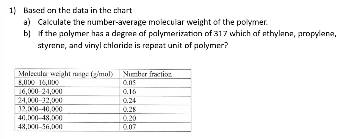 1) Based on the data in the chart
a) Calculate the number-average molecular weight of the polymer.
b) If the polymer has a degree of polymerization of 317 which of ethylene, propylene,
styrene, and vinyl chloride is repeat unit of polymer?
Molecular weight range (g/mol) Number fraction
8,000-16,000
0.05
16,000-24,000
0.16
24,000-32,000
0.24
32,000-40,000
0.28
40,000-48,000
0.20
48,000-56,000
0.07