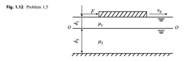 Fig. 1.12 Problem 1.5
F
