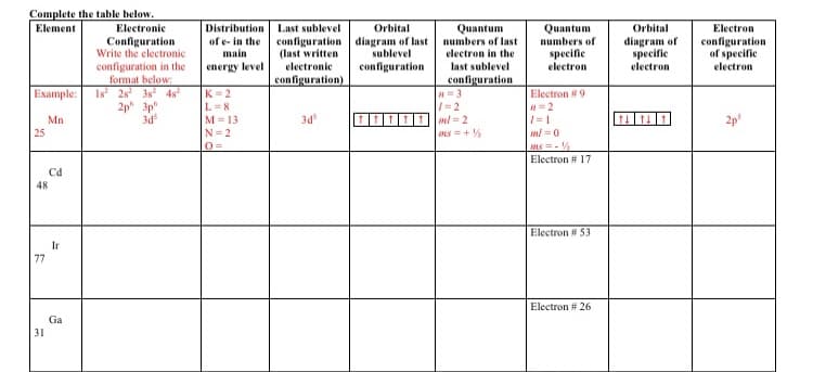 Complete the table below.
Element
Electronie
Distribution
Last sublevel
Orbital
Orbital
Quantum
numbers of last
electron in the
last sublevel
Quantum
numbers of
specifie
electron
Electron
Configuration
Write the electronic
of e- in the
main
configuration diagram of last
(last written
electronic
diagram of
specifie
electron
configuration
of specific
electron
sublevel
configuration in the
format below:
Is 2s 3s 4s²
2p 3p"
3d
energy level
configuration
configuration)
configuration
K = 2
L =8
M = 13
N = 2
Example:
Electron #9
1= 2
3d
2p
Mn
ml = 2
25
ms =+ %
ml =0
Electron # 17
Cd
48
Electron # 53
Ir
77
Electron # 26
Ga
31
